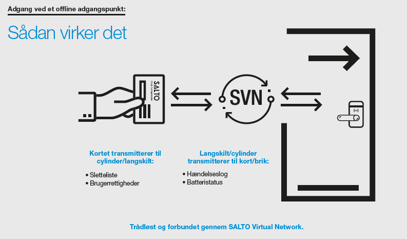 SVN - midlertidig 1